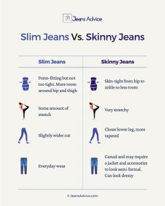 Slim vs Skinny jeans